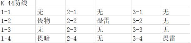 战双帕弥什边界公约通关攻略 林南道丶竹夏观丶K44防线丶阿基里斯打法