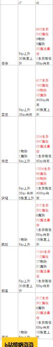 公主连结国服rank8角色一览 公主连结国服角色rank8属性变化介绍