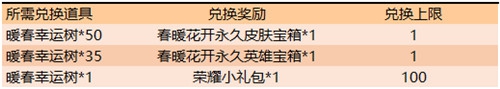 王者荣耀暖春幸运树兑换时间一览 暖春幸运树什么时候可以兑换