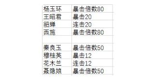 少年侠客侠客属性大全 少年侠客侠客属性一览