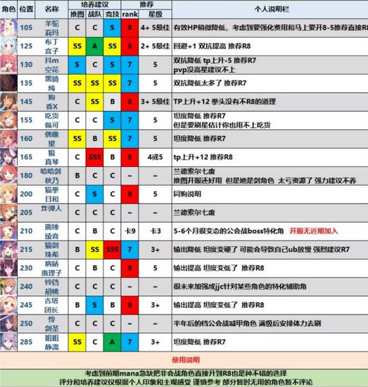 公主连结竞技场站位技巧分享 公主连结站位攻略