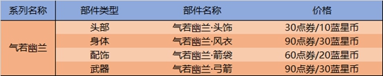 王者荣耀五五开黑节有什么活动 五五开黑节活动汇总