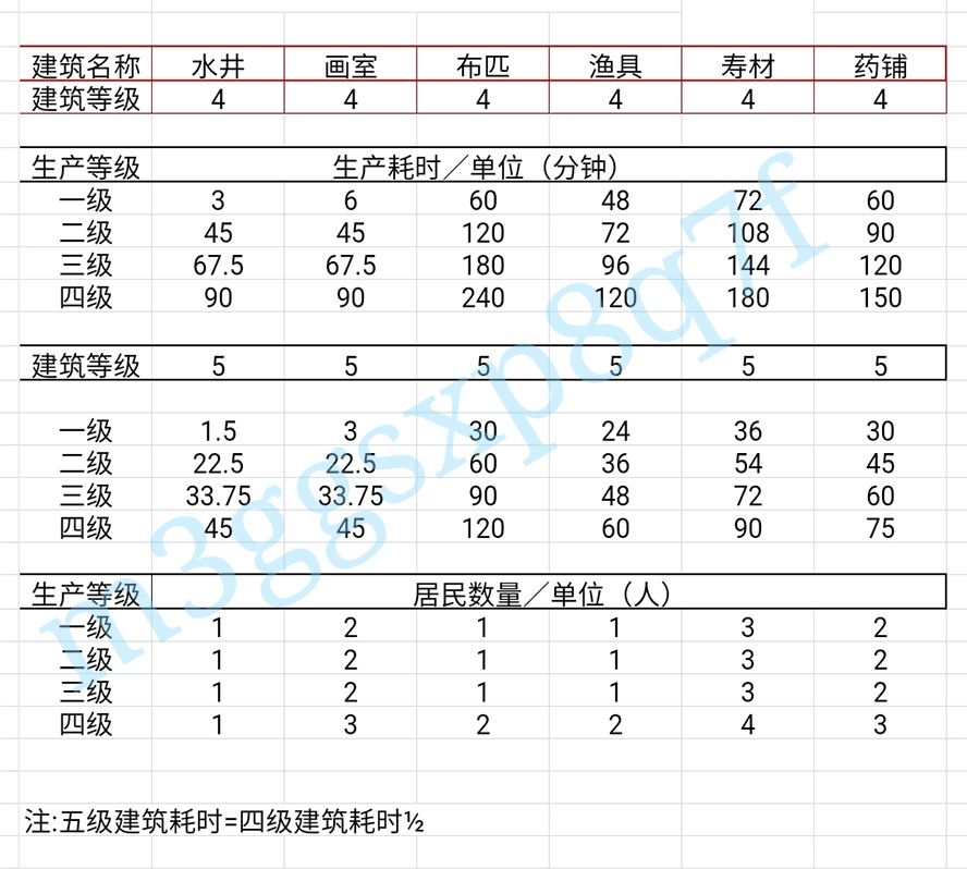 江南百景图苏州府怎么布局 苏州府建筑布局方法一览