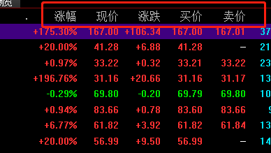 新手怎么看懂股票股价？