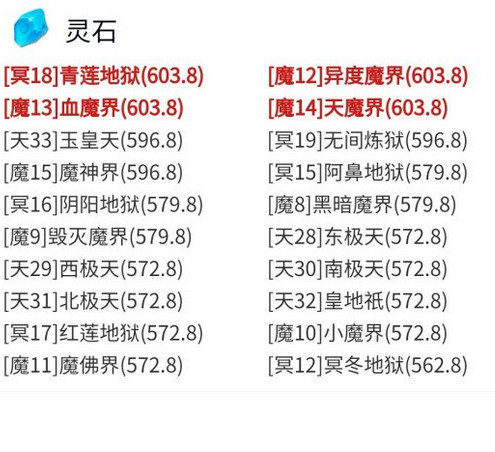 想不想修真灵石在哪刷 灵石刷取地图推荐一图流攻略