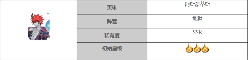 大王不高兴SSR阿斯蒙蒂斯强度解析 大王不高兴SSR阿斯蒙蒂斯玩法攻略