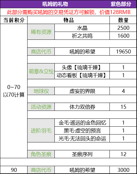 崩坏学园2吼姆的礼物琉璃千嬅性价比详解 琉璃千嬅值不值得兑换