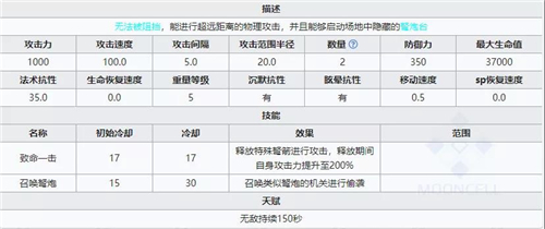 明日方舟浮士德攻略 浮士德技能分析及打法详解