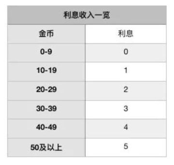 战歌竞技场军团争霸攻略大全 军团争霸模式玩法介绍