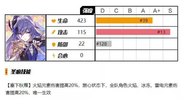 崩坏3辅助圣痕最佳选择 崩坏3辅助圣痕符华戍边强度评测