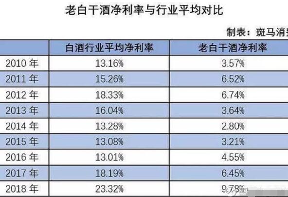 最新全系列衡水老白干价格表，最不赚钱的高品质白酒品牌