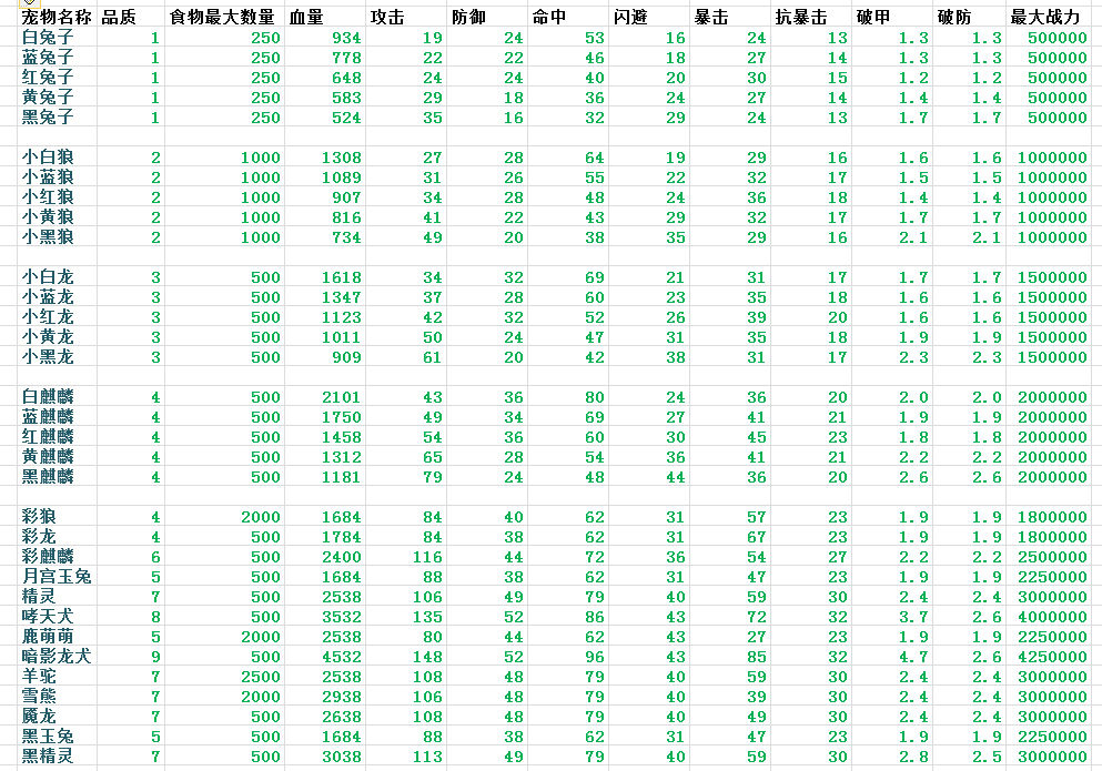 遇见手游宠物攻略 宠物系统指南