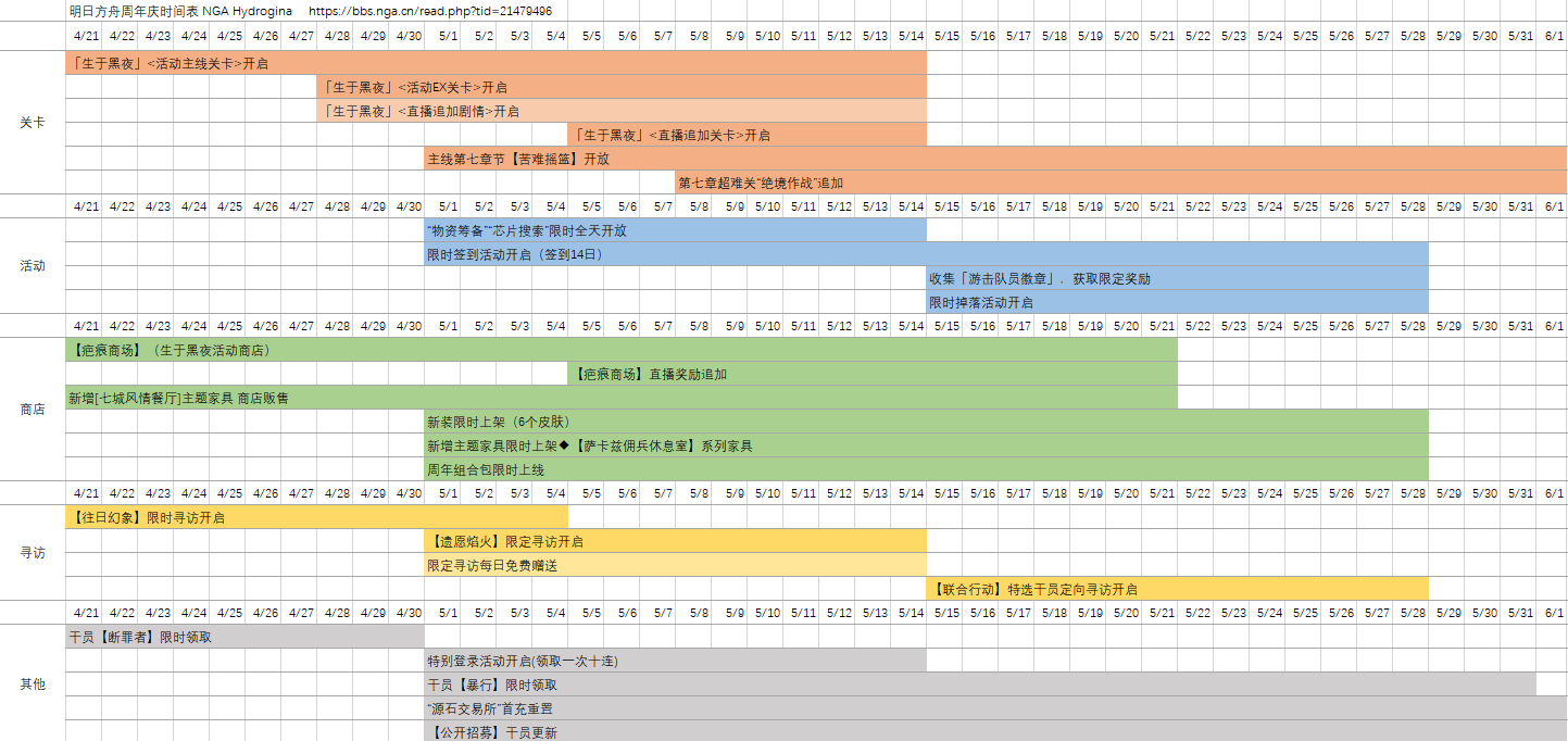 明日方舟一周年庆典时间表 一周年庆典活动排期一览