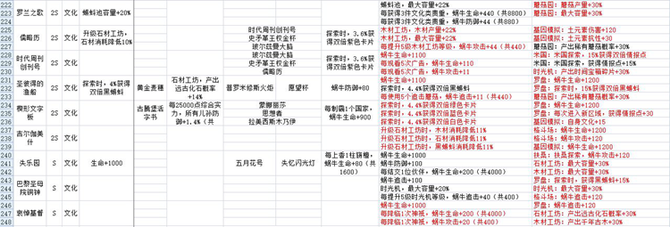 最强蜗牛贵重收藏品大全 贵重品属性与镶嵌特效汇总