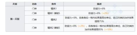 明日方舟高等级危机合约打法攻略 明日方舟危机合约临光和吽如何选择