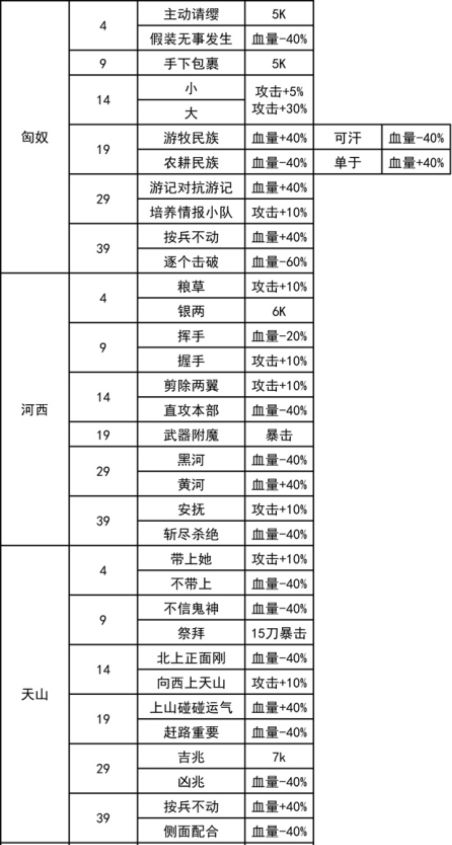 我功夫特牛秘籍效果介绍大全 我功夫特牛新关卡奇遇大全