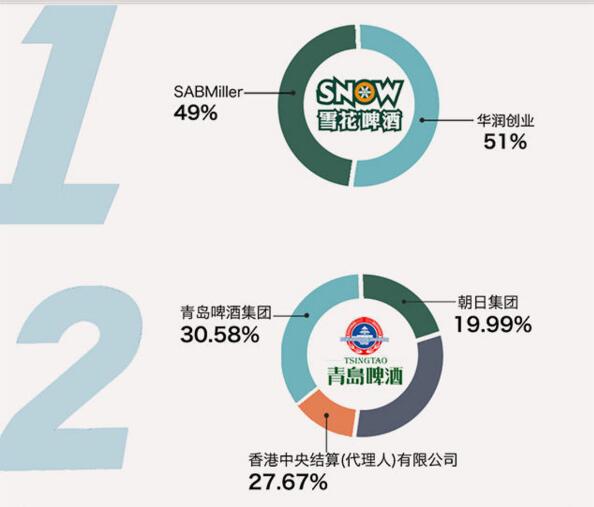 为什么中国只有拉格啤酒，适合低成本大批量生产加上资本操作