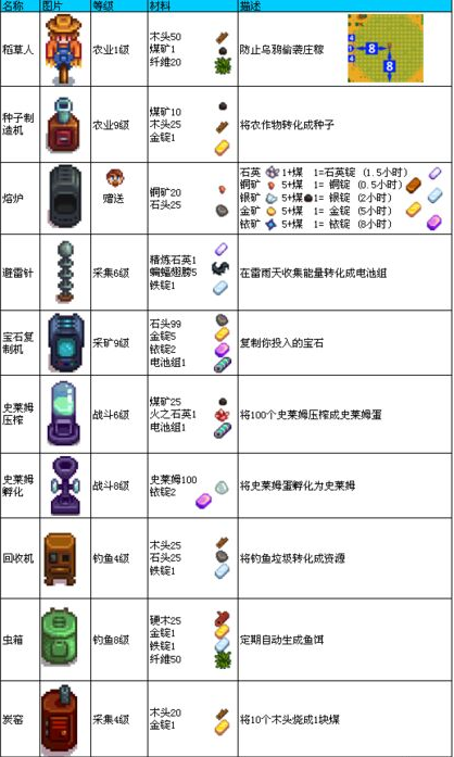 星露谷物语手游建筑设施图鉴 建筑材料一览