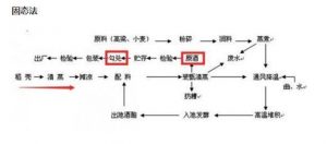 粮食酒与酒精酒有什么区别？