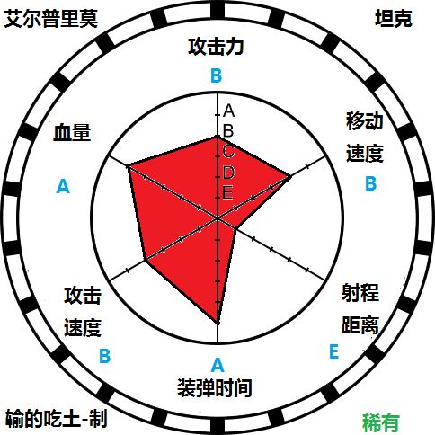 荒野乱斗拳王攻略大全 拳王操作、星徽之力及妙具搭配推荐