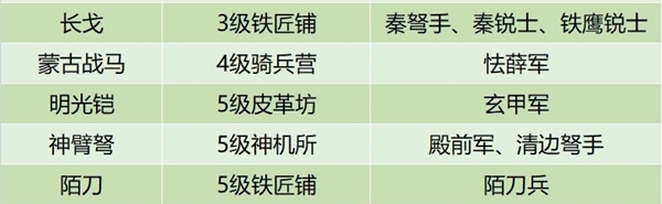 皇帝成长计划2兵器怎么获取 兵器获取方法大全