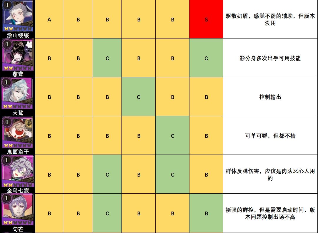 山海镜花节奏榜一览 镜灵强度节奏榜一图流分享