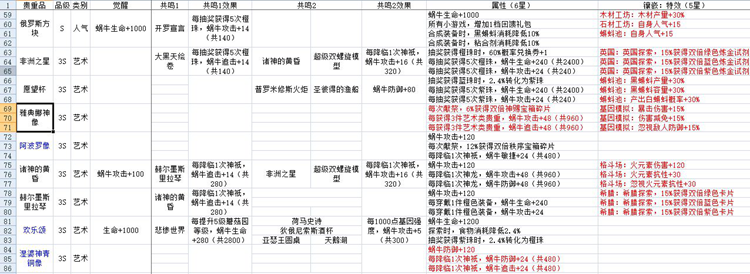 最强蜗牛贵重收藏品大全 贵重品属性与镶嵌特效汇总