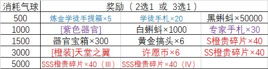 最强蜗牛抽奖周攻略大全 限定物品兑换及活动礼包购买推荐