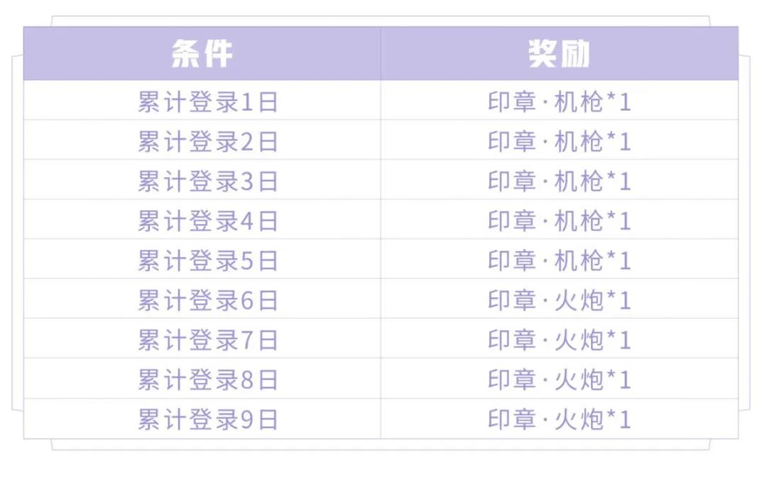 王者荣耀S19赛季内容大全 S19段位继承表、东方镜玩法及活动指南