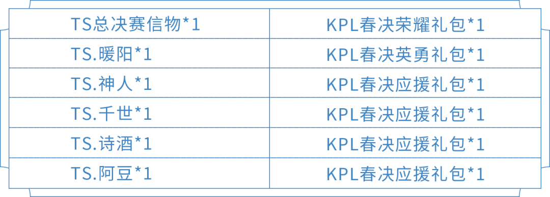 王者荣耀KPL春决信物兑换攻略 战队信物兑换内容汇总