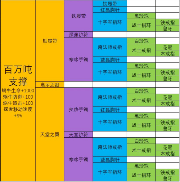 最强蜗牛装备合成表大全 合成配方及终极合成分享