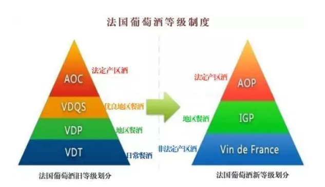 法国aoc红酒哪个酒庄好什么级别，最高级葡萄酒列级酒庄最好