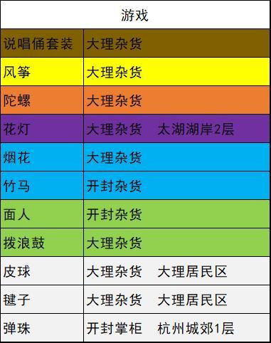 我的侠客游戏出处位置大全 风筝、花灯等全游戏位置分享