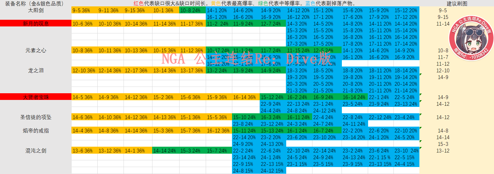 公主连结N2刷图表 N2体力分配与刷图推荐