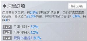 双生视界旗袍沐恩技能全解析 旗袍沐恩值不值得培养