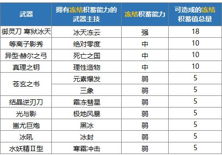 崩坏3异兽狩猎BOSS祸斗反制技巧 崩坏3异兽狩猎祸斗推荐阵容