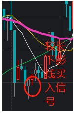 可转债分时图怎么看？