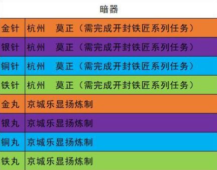 我的侠客各类型材料获取方式大全 我的侠客所有材料获取方法汇总