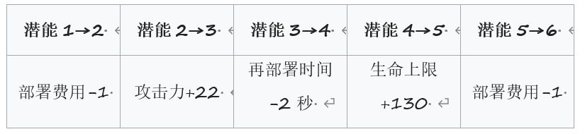 明日方舟傀影全方位点评 傀影数据、技能天赋与培养指南