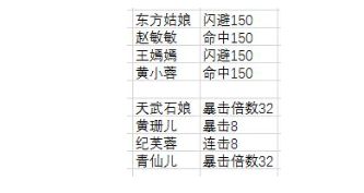 少年侠客侠客属性大全 少年侠客侠客属性一览