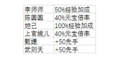 少年侠客侠客属性大全 少年侠客侠客属性一览