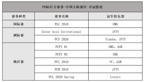 2020PCL夏季赛即将启航 让我们一同期待这盛夏奇迹