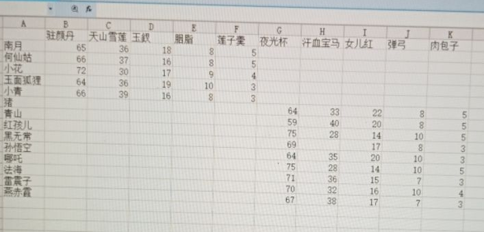 追妖记送礼攻略大全 好感度提升方法汇总