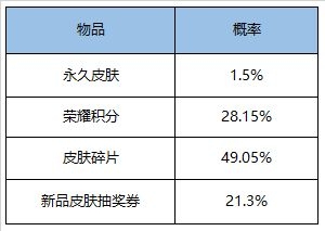 王者荣耀5月26日更新活动有什么 5月26日更新活动大全