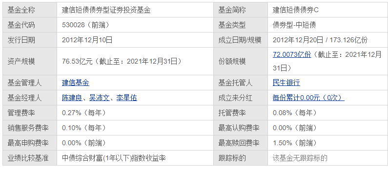 建信短债债券c保本吗？