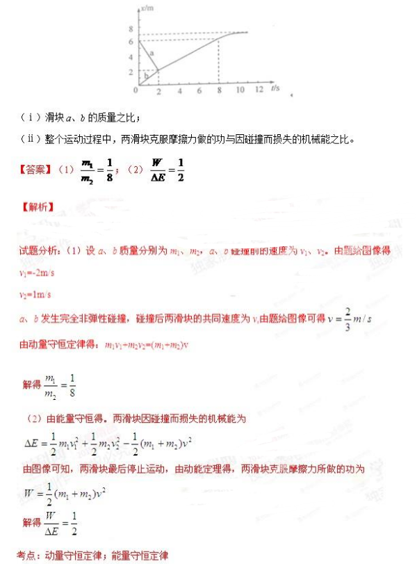 高三物理动量大题解题技巧