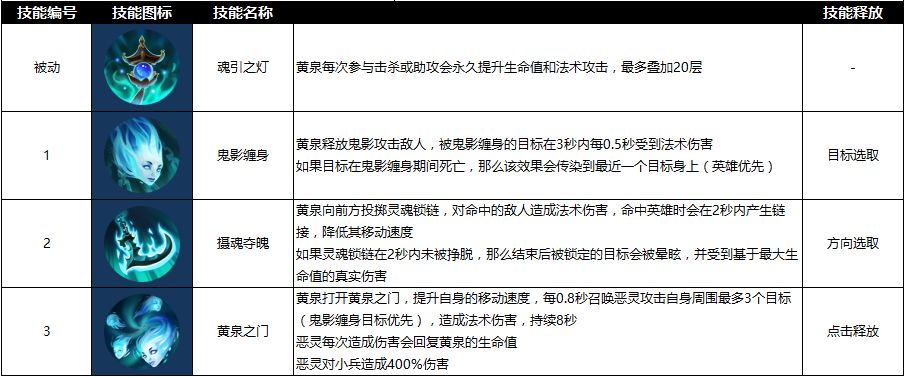 曙光英雄魂引之灯黄泉技能使用技巧 曙光英雄黄泉装备星盘推荐