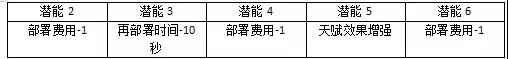 明日方舟铸铁评测 铸铁技能天赋、数据及培养指南