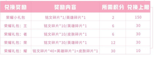 王者荣耀白色情人节福利介绍 王者荣耀白色情人节活动汇总介绍