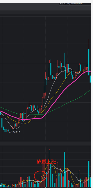 15分钟短线买入技巧？